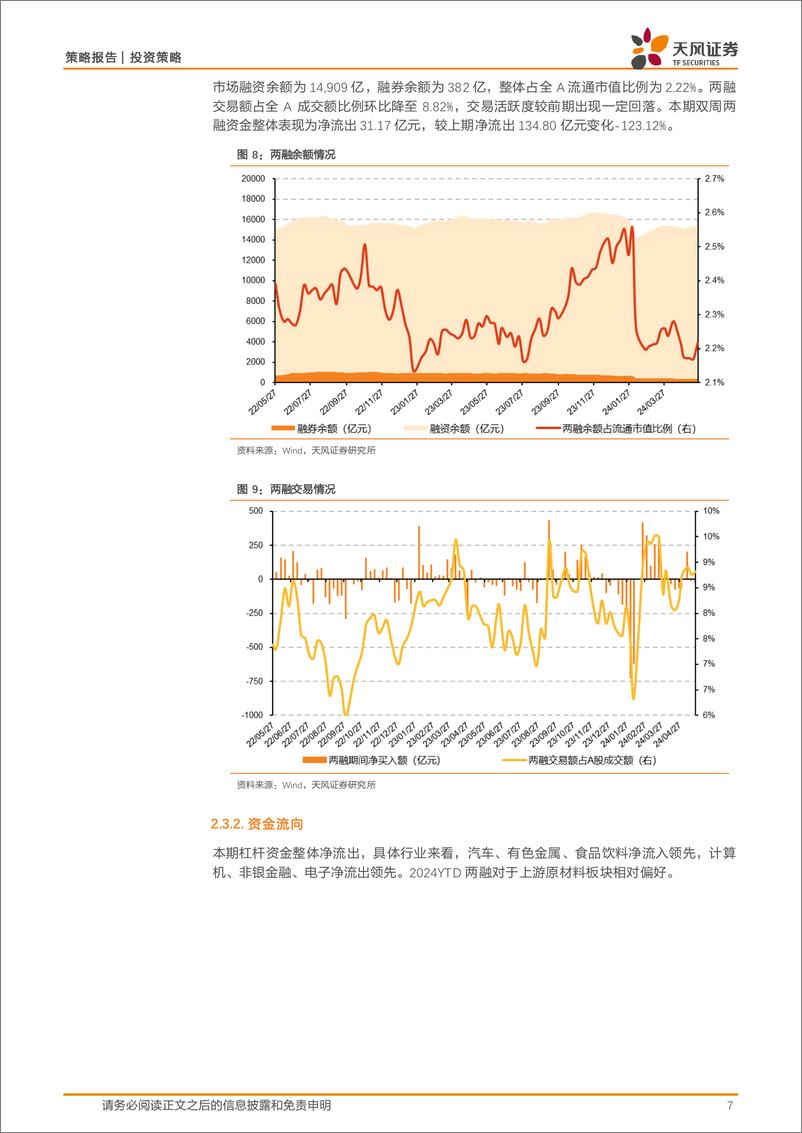 《微观流动性跟踪：资金缺口有所放大，市场增量供给不足矛盾仍然突出-240528-天风证券-15页》 - 第7页预览图