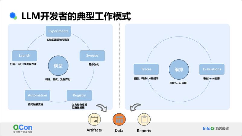 《邵赛赛&周康_AGI时代统一数据目录的设计与实践》 - 第6页预览图