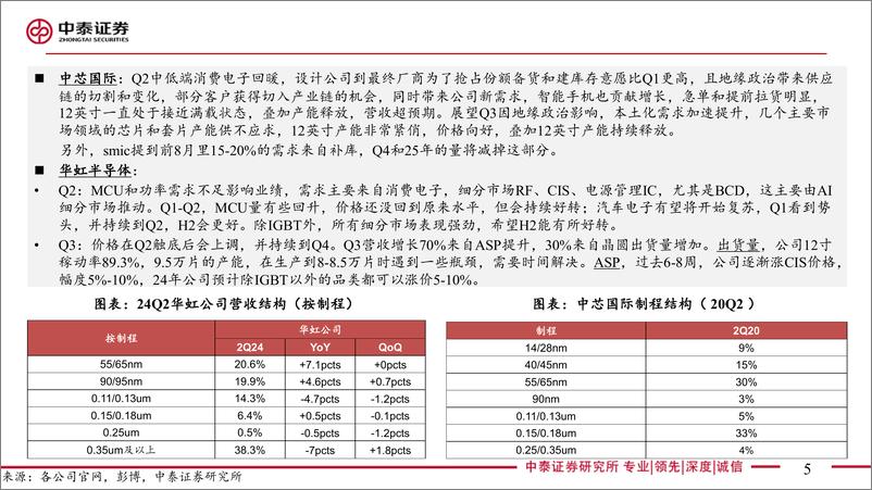 《电子行业AI全视角-科技大厂财报专题-24Q2代工封测板块总结：下游复苏节奏不一，国产化成效显著-240820-中泰证券-45页》 - 第5页预览图