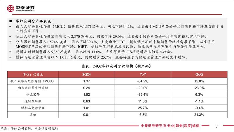 《电子行业AI全视角-科技大厂财报专题-24Q2代工封测板块总结：下游复苏节奏不一，国产化成效显著-240820-中泰证券-45页》 - 第7页预览图