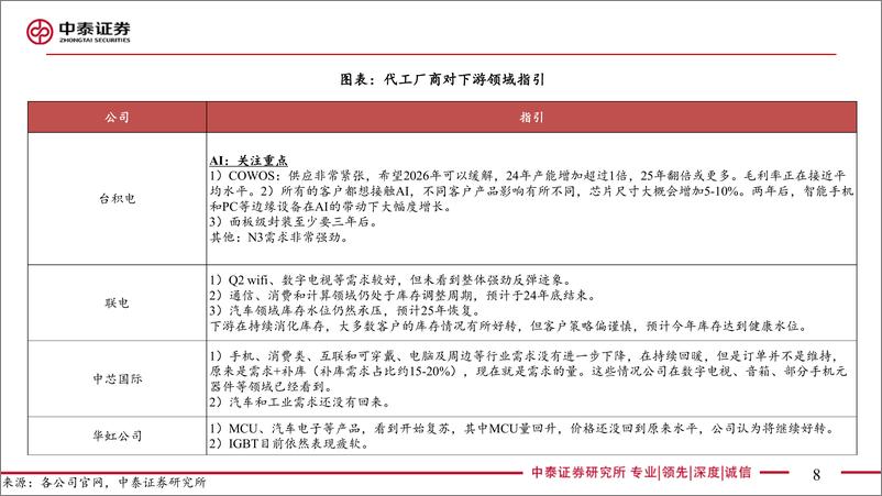 《电子行业AI全视角-科技大厂财报专题-24Q2代工封测板块总结：下游复苏节奏不一，国产化成效显著-240820-中泰证券-45页》 - 第8页预览图