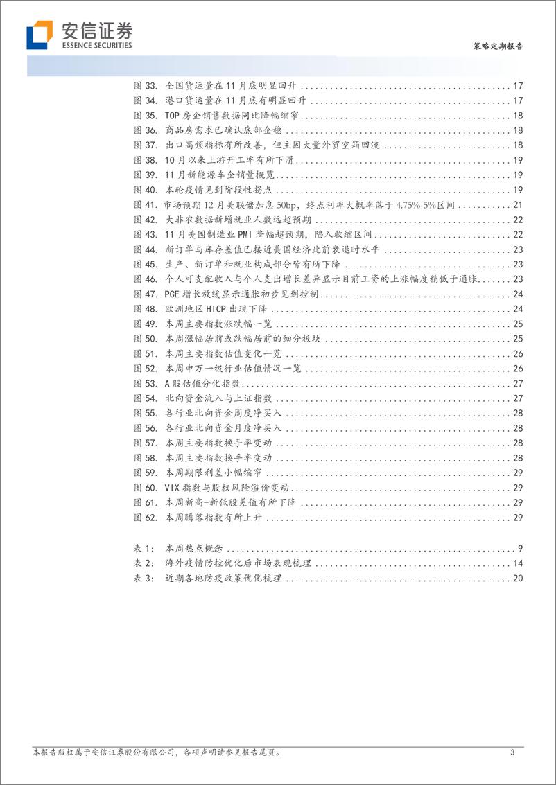 《策略定期报告：如今，何不高看一眼-20221204-安信证券-31页》 - 第4页预览图