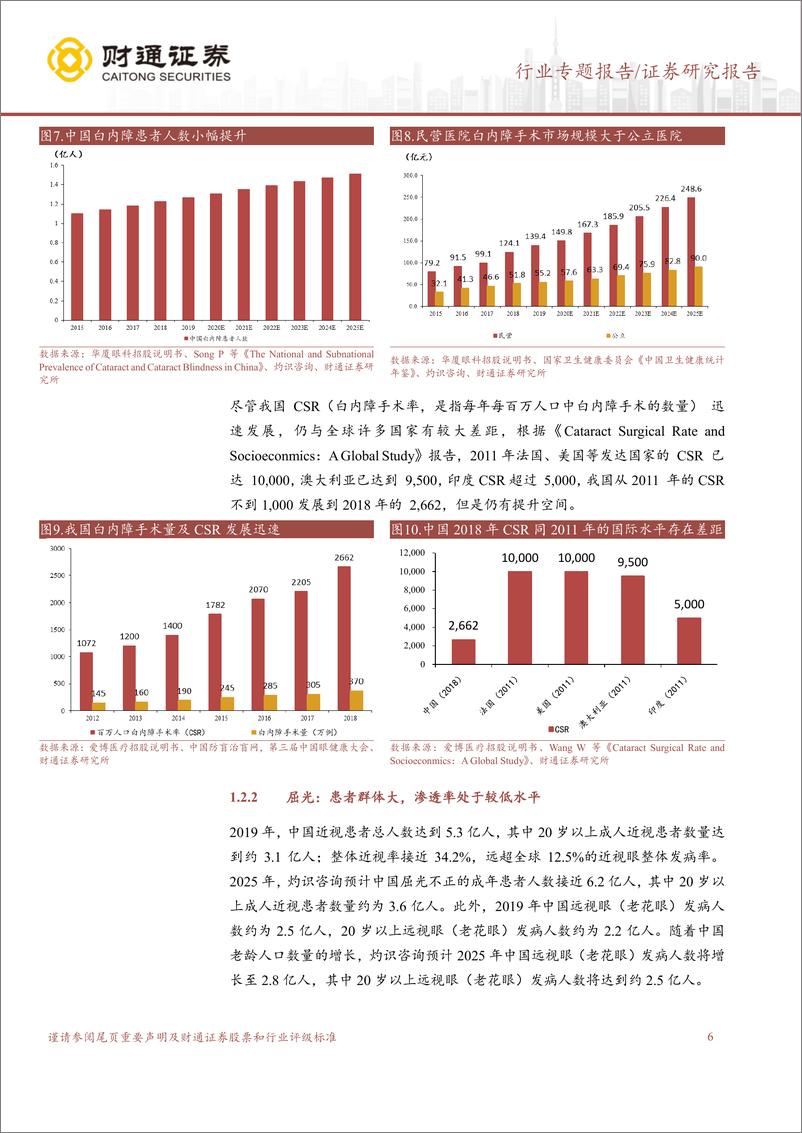 《医疗服务行业眼科服务报告：眼科赛道百花齐放，需求有望逐步恢复-240329-财通证券-18页》 - 第5页预览图