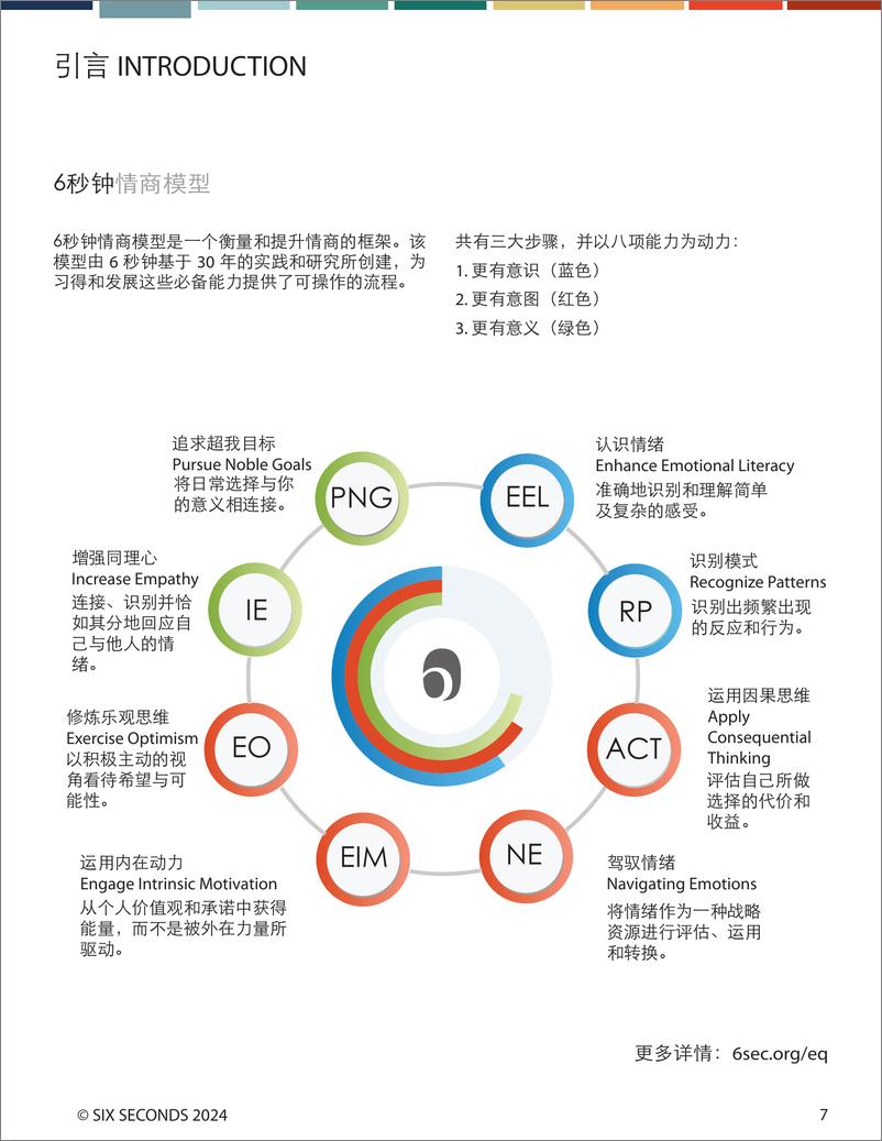 《2024年心灵状态全球报告-Six Seconds-2024-49页》 - 第7页预览图