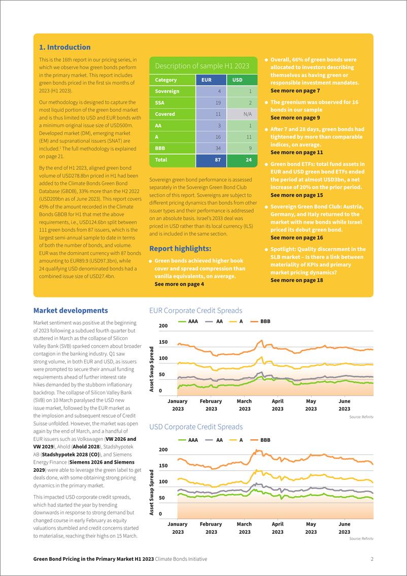 《一级市场绿色债券定价报告2023H1（英文版）-CBI》 - 第2页预览图