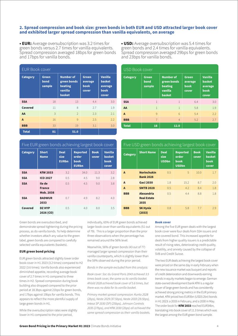 《一级市场绿色债券定价报告2023H1（英文版）-CBI》 - 第4页预览图