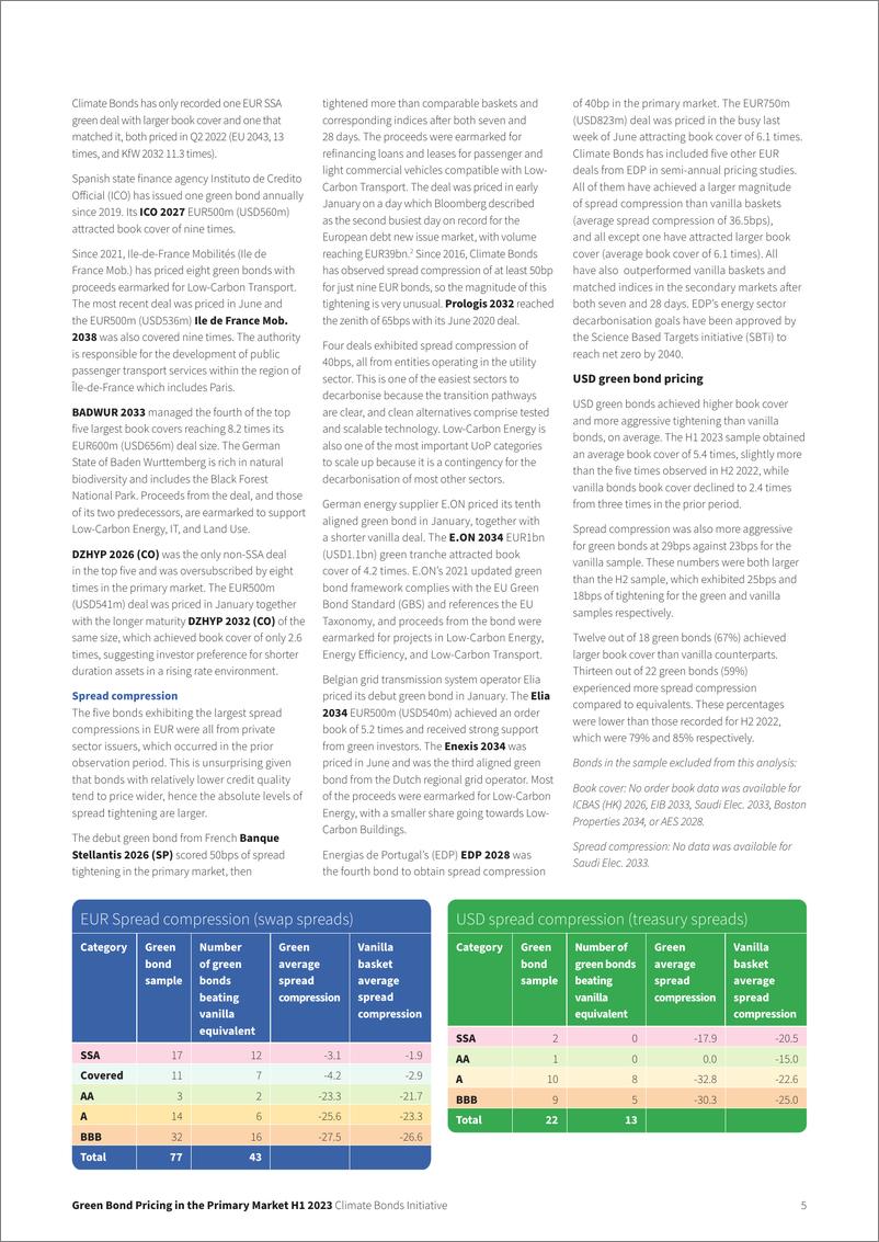 《一级市场绿色债券定价报告2023H1（英文版）-CBI》 - 第5页预览图