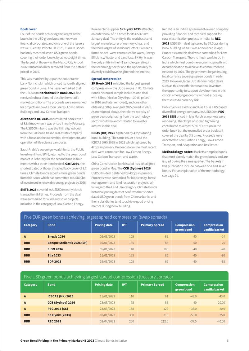 《一级市场绿色债券定价报告2023H1（英文版）-CBI》 - 第6页预览图