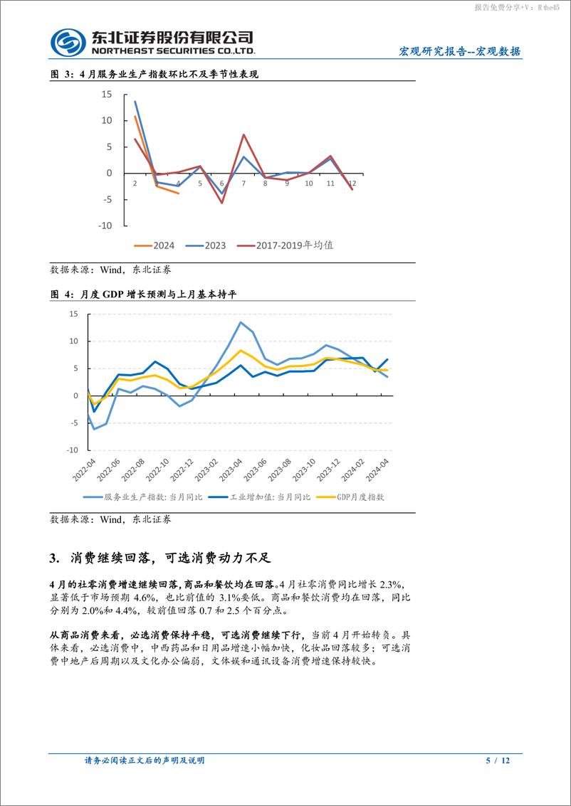 《4月经济数据点评：消费继续回落，投资保持较快-240517-东北证券-12页》 - 第5页预览图