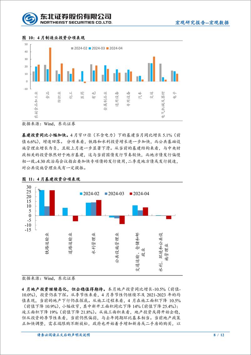 《4月经济数据点评：消费继续回落，投资保持较快-240517-东北证券-12页》 - 第8页预览图