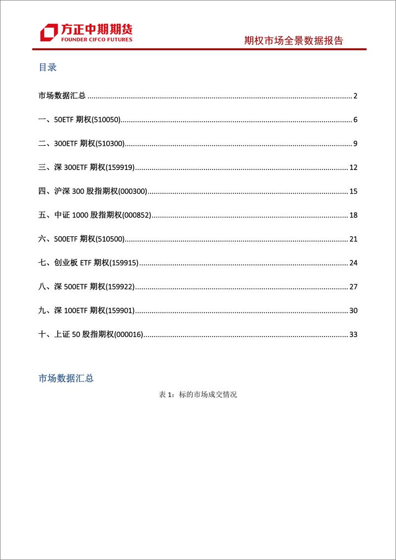 《股票期权市场全景数据报告-20230319-方正中期期货-38页》 - 第3页预览图