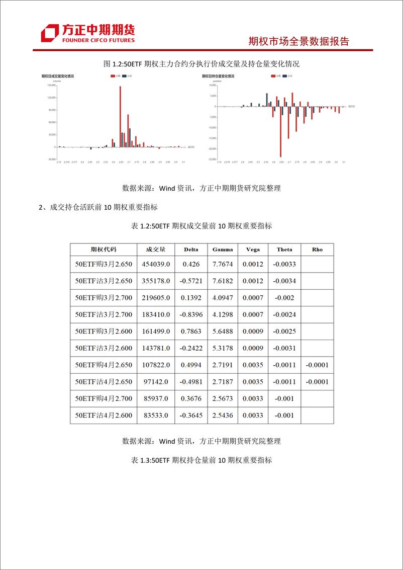 《股票期权市场全景数据报告-20230319-方正中期期货-38页》 - 第8页预览图