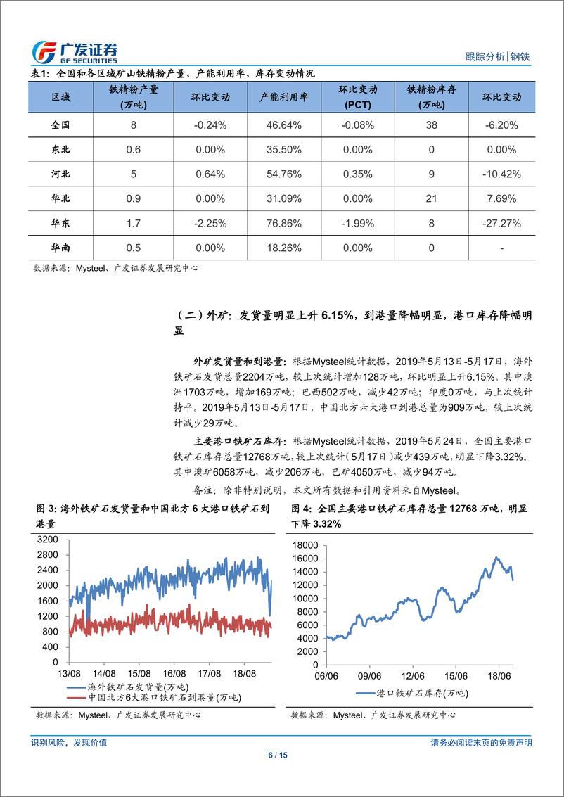 《钢铁行业矿山、钢厂、钢贸商动态跟踪：高炉检修率降幅明显，钢厂亏损比例小幅下降-20190525-广发证券-15页》 - 第7页预览图