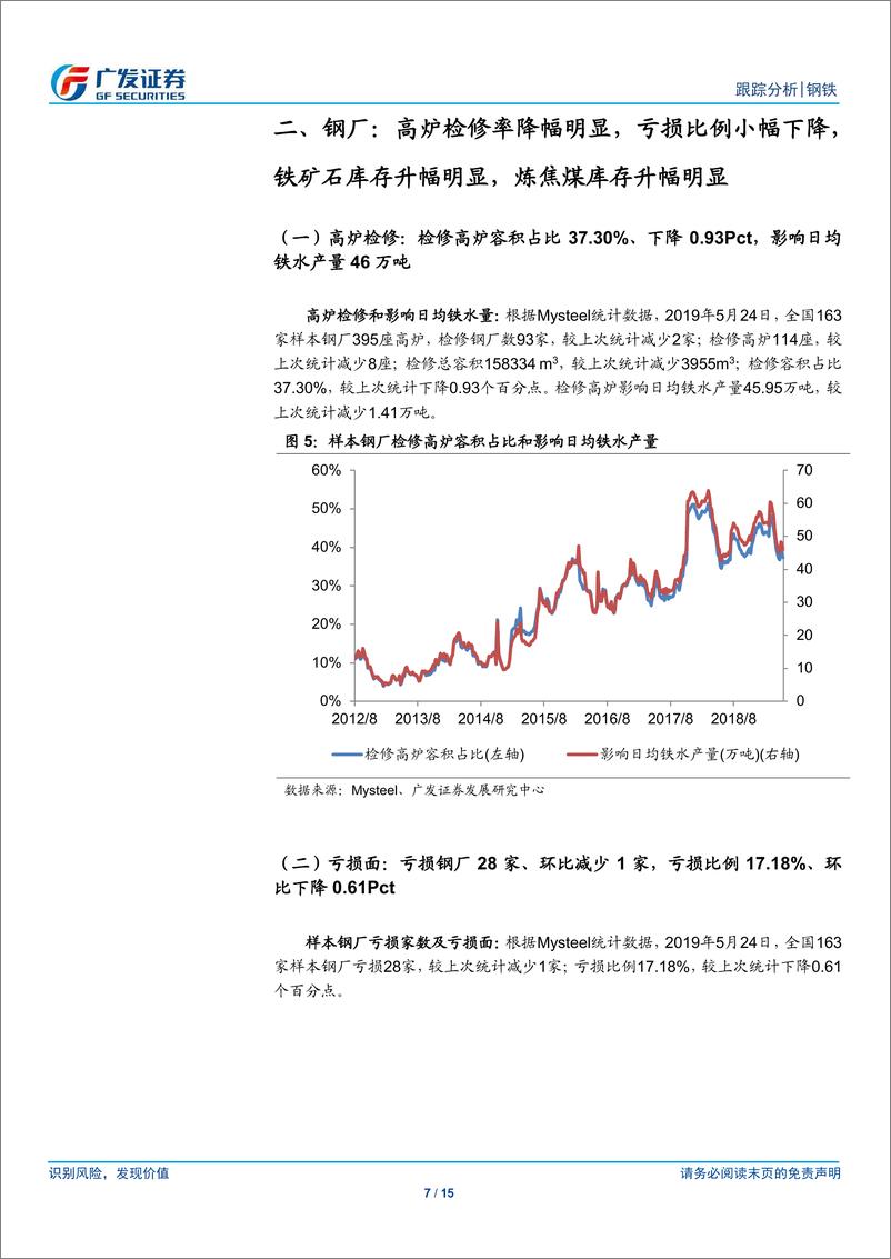 《钢铁行业矿山、钢厂、钢贸商动态跟踪：高炉检修率降幅明显，钢厂亏损比例小幅下降-20190525-广发证券-15页》 - 第8页预览图