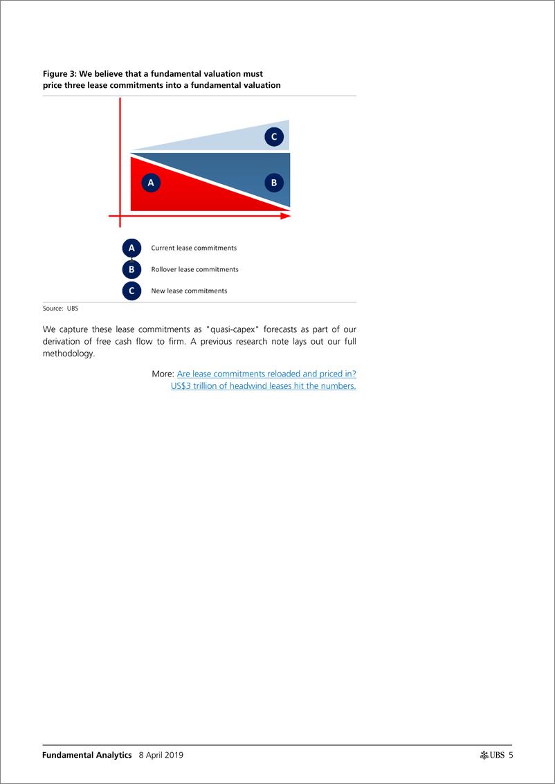 《瑞银-全球-租赁行业-3万亿美元的租赁：10个你应该问并知道答案的问题-2019.4.8-22页》 - 第6页预览图
