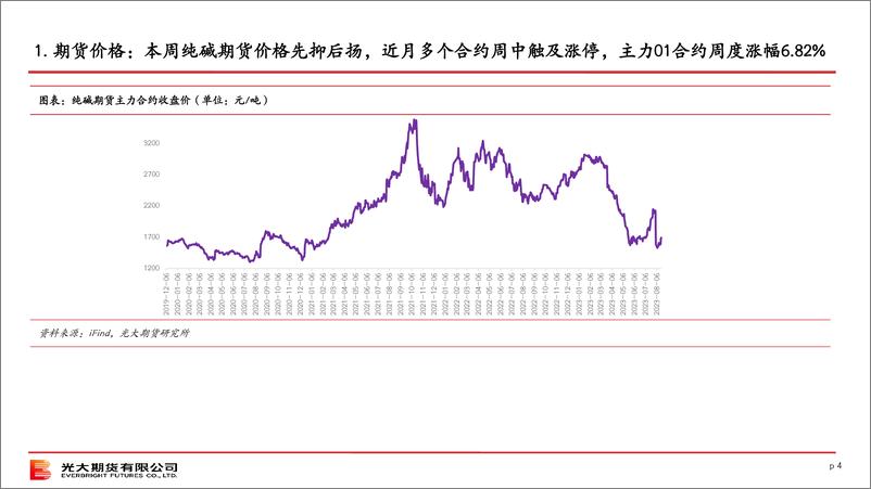 《纯碱策略报告-20230820-光大期货-42页》 - 第5页预览图