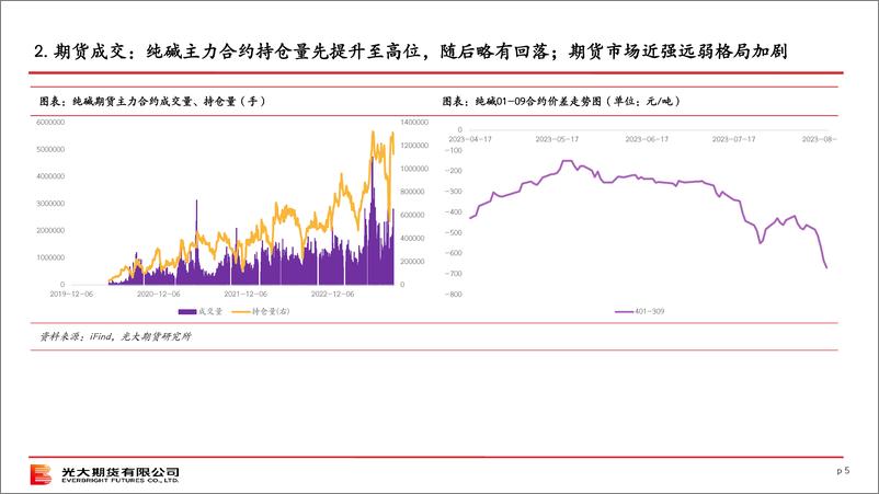 《纯碱策略报告-20230820-光大期货-42页》 - 第6页预览图