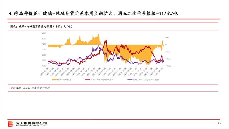 《纯碱策略报告-20230820-光大期货-42页》 - 第8页预览图