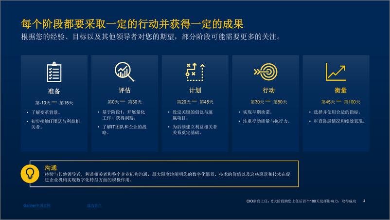 《新任CIO：5大阶段助力您上任后的首个100天-18页》 - 第4页预览图