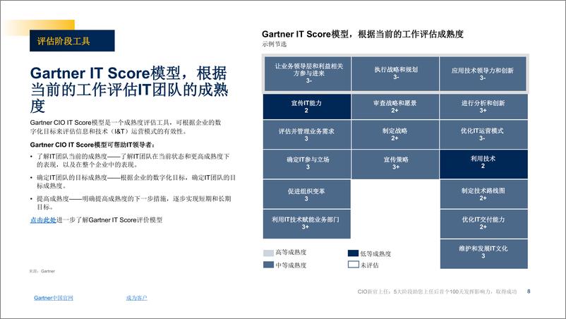 《新任CIO：5大阶段助力您上任后的首个100天-18页》 - 第8页预览图