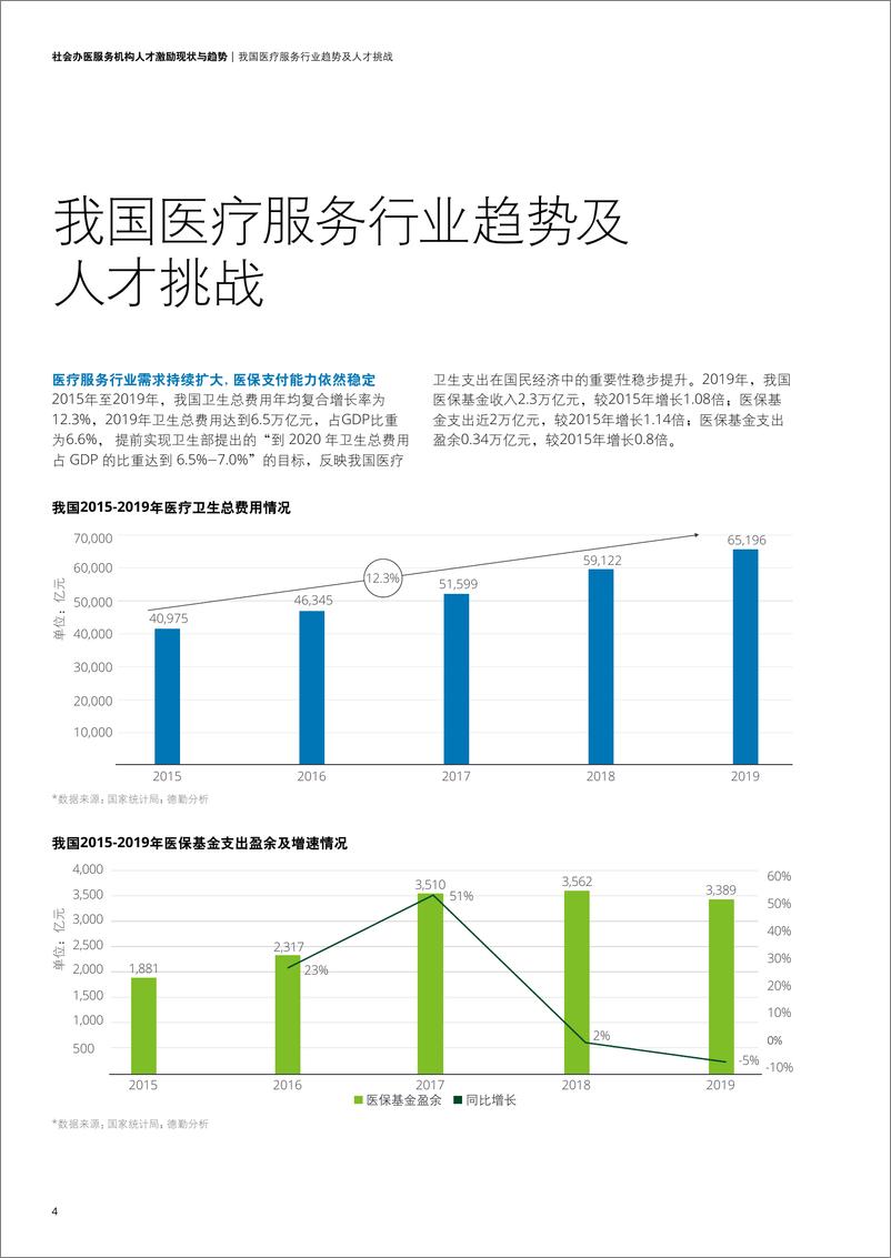 《社会办医服务机构人才激励现状与趋势-德勤-202010》 - 第4页预览图