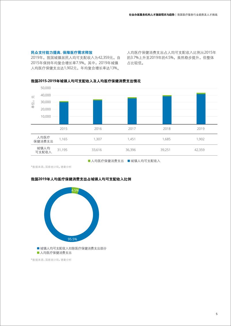 《社会办医服务机构人才激励现状与趋势-德勤-202010》 - 第5页预览图