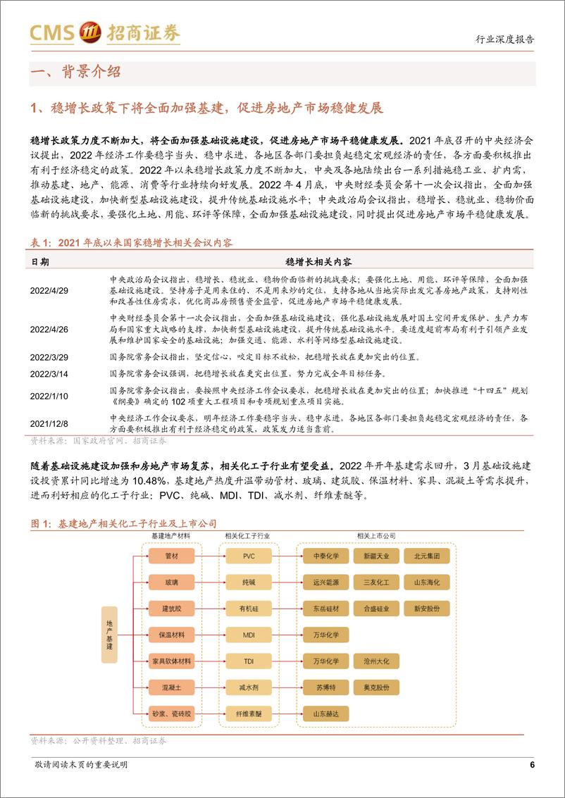 《化工行业深度报告：稳增长和高油价下化工行业投资机会-20220523-招商证券-34页》 - 第7页预览图