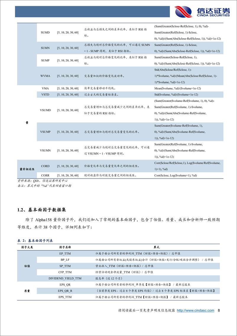 《深度学习揭秘系列之二：涵盖价量与基本面因子的多模型结合神经网络-241030-信达证券-39页》 - 第8页预览图