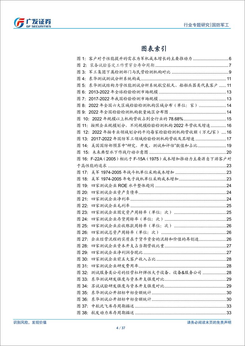 《国防军工行业新·视角：军工测试，装备迭代驱动研投稳增，经营杠杆弹性大-240707-广发证券-37页》 - 第4页预览图