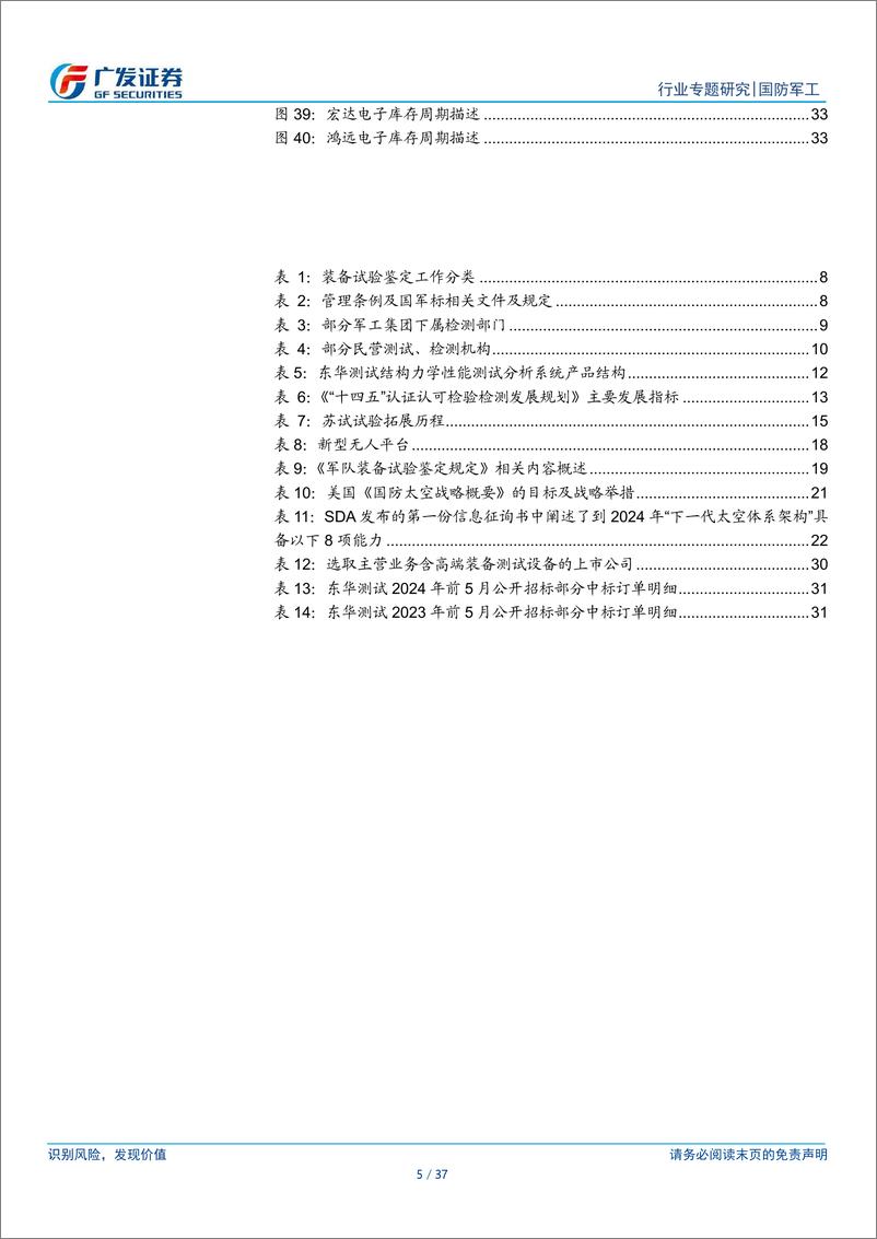 《国防军工行业新·视角：军工测试，装备迭代驱动研投稳增，经营杠杆弹性大-240707-广发证券-37页》 - 第5页预览图