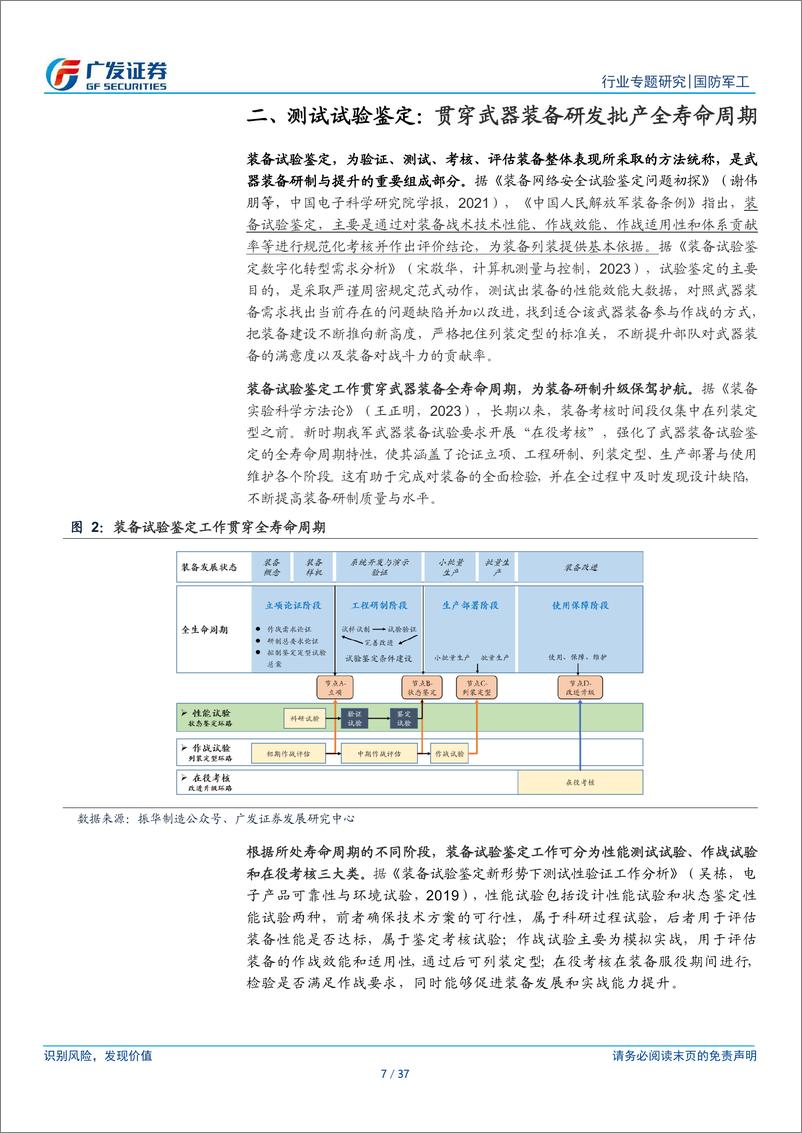 《国防军工行业新·视角：军工测试，装备迭代驱动研投稳增，经营杠杆弹性大-240707-广发证券-37页》 - 第7页预览图