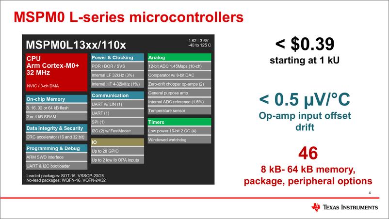 《德州仪器+启用MSPM0低成本MCUs，用于建筑自动化和家庭医疗保健（演讲PPT）-英-35页》 - 第5页预览图