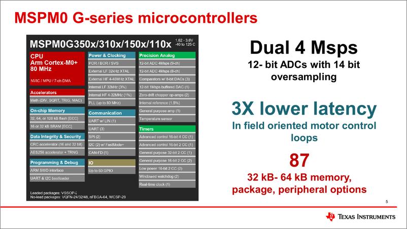 《德州仪器+启用MSPM0低成本MCUs，用于建筑自动化和家庭医疗保健（演讲PPT）-英-35页》 - 第6页预览图