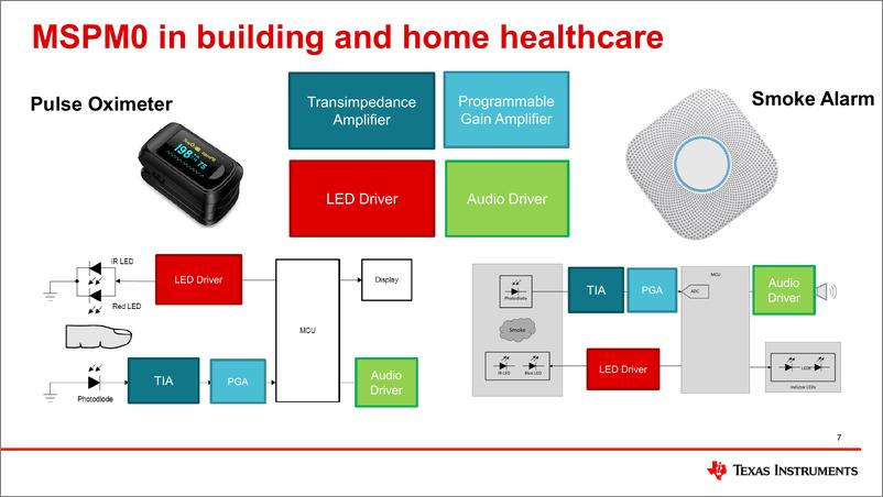 《德州仪器+启用MSPM0低成本MCUs，用于建筑自动化和家庭医疗保健（演讲PPT）-英-35页》 - 第8页预览图