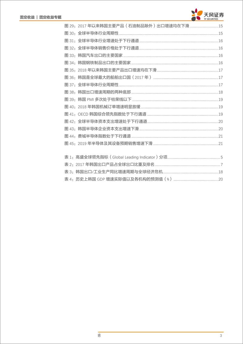 《从韩国看全球经济到底怎么了？-20190213-天风证券-22页》 - 第4页预览图