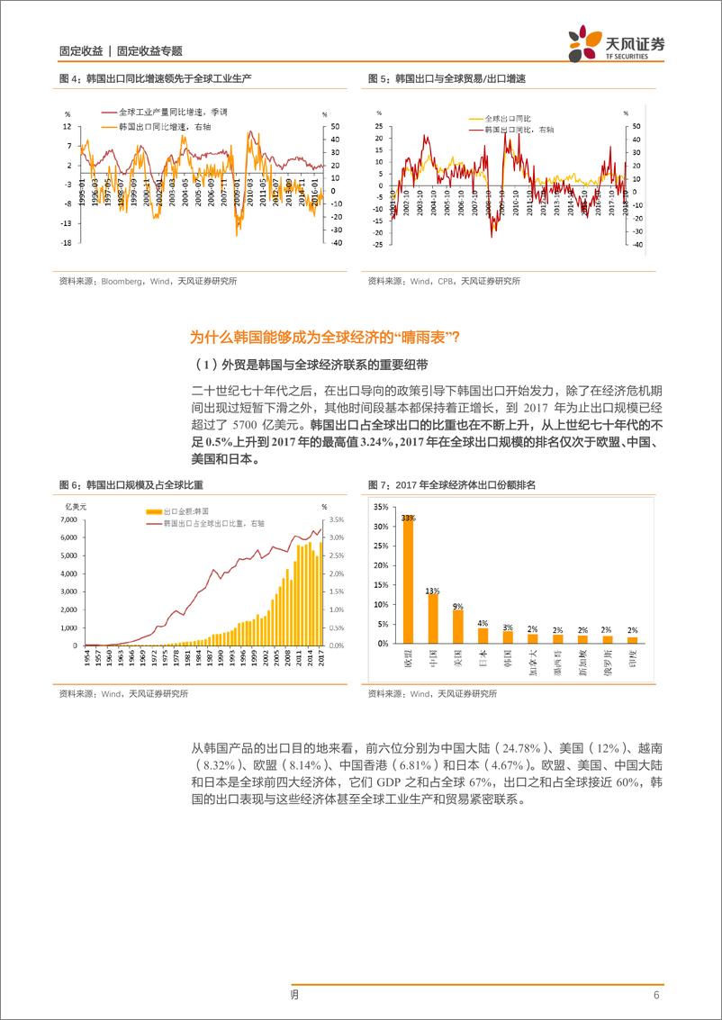 《从韩国看全球经济到底怎么了？-20190213-天风证券-22页》 - 第7页预览图