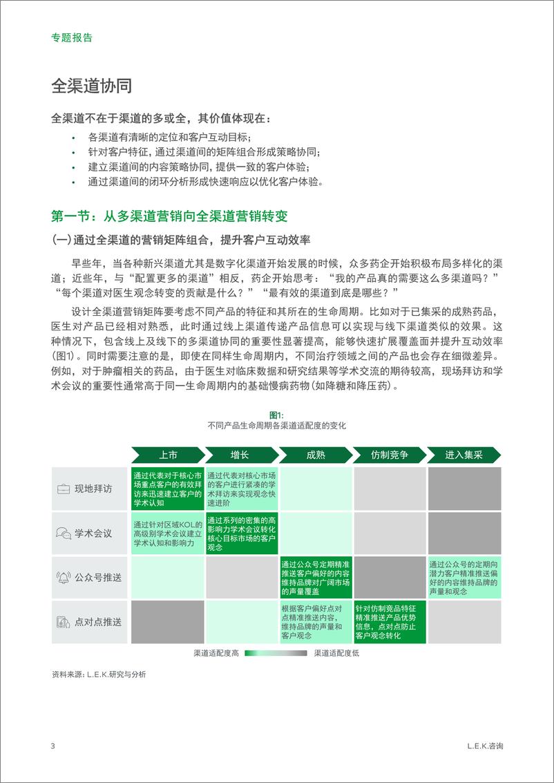 《医药企业在全渠道营销下的内容管理体系专题二__全渠道协同_ 》 - 第3页预览图