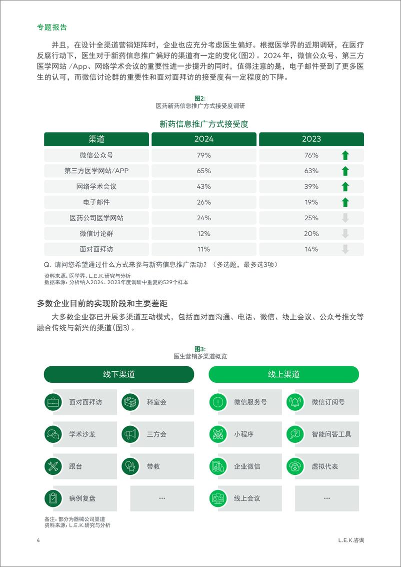 《医药企业在全渠道营销下的内容管理体系专题二__全渠道协同_ 》 - 第4页预览图