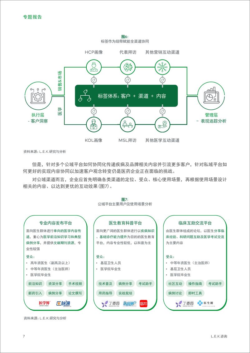 《医药企业在全渠道营销下的内容管理体系专题二__全渠道协同_ 》 - 第7页预览图