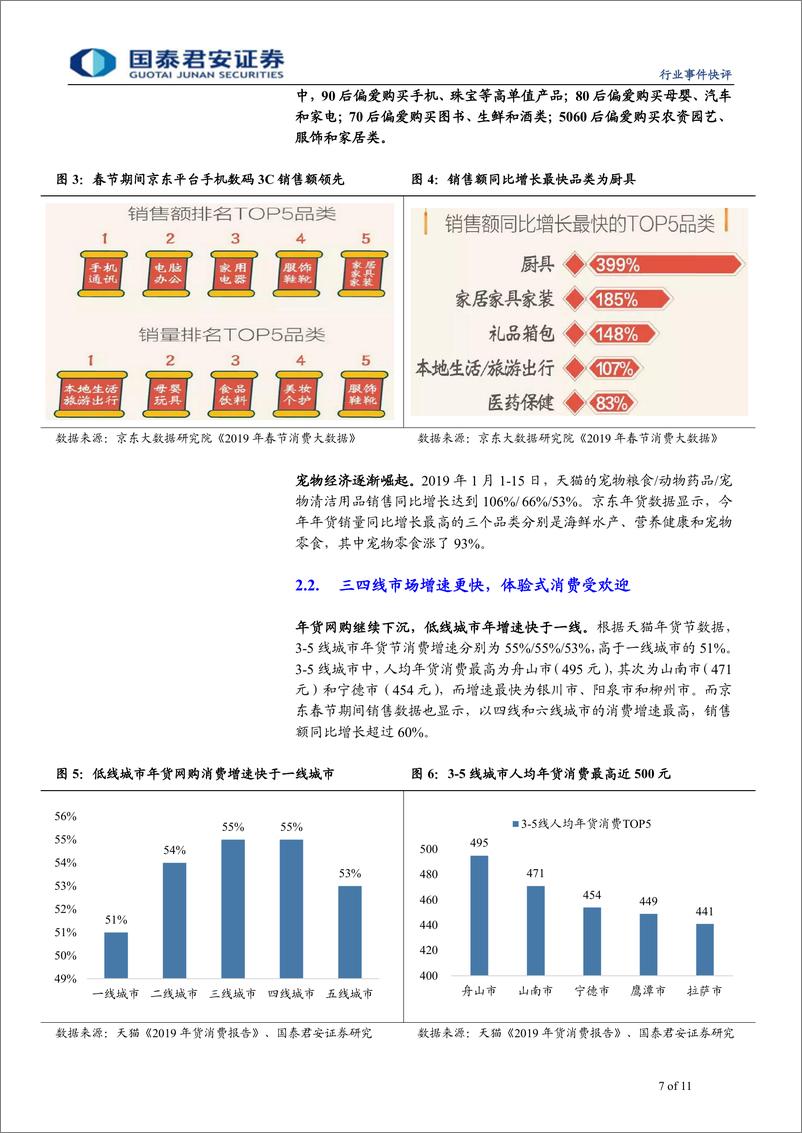 《批发零售行业2019年春节黄金周数据解读：各式业态百花齐放，下沉市场正被挖掘-20190211-国泰君安-11页》 - 第8页预览图