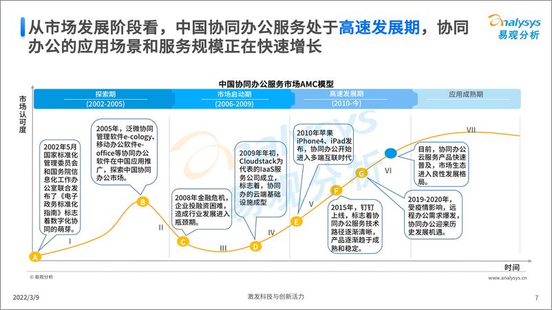 《易观分析发布：中国协同办公服务市场洞察2022-37页》 - 第8页预览图