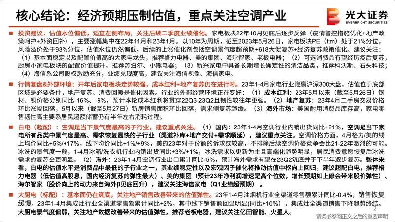 《家用电器行业2023年5月月报：经济预期压制估值，重点关注空调产业-20230601-光大证券-41页》 - 第3页预览图