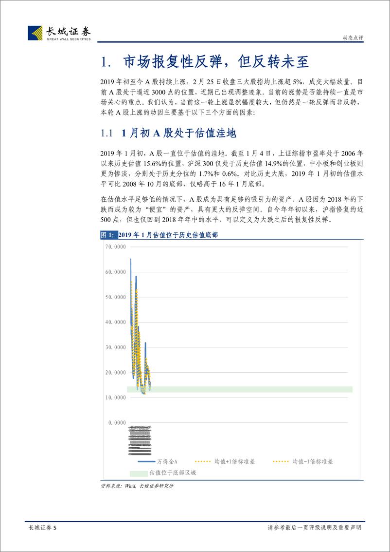 《对当前行情的理解和对下一阶段走势的判断：报复性反弹之后的趋于理性-20190226-长城证券-11页》 - 第6页预览图