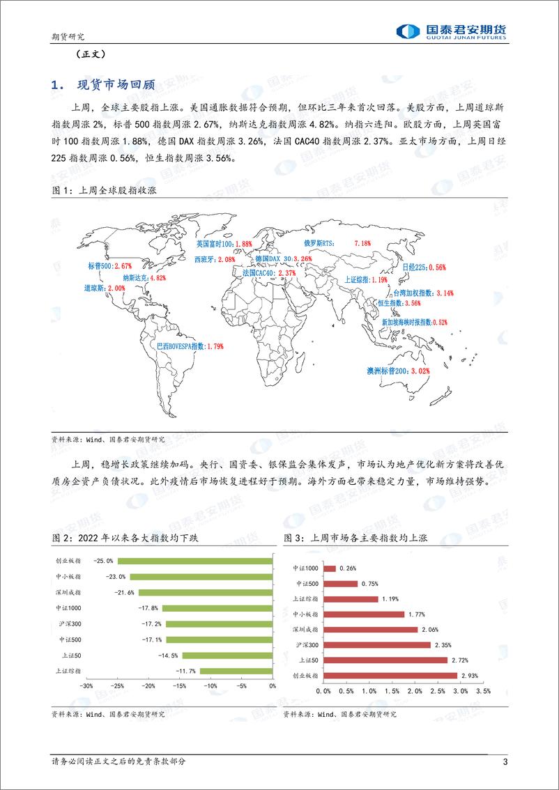 《股指期货：价格在涨，内外均好-20230116-国泰君安期货-18页》 - 第4页预览图