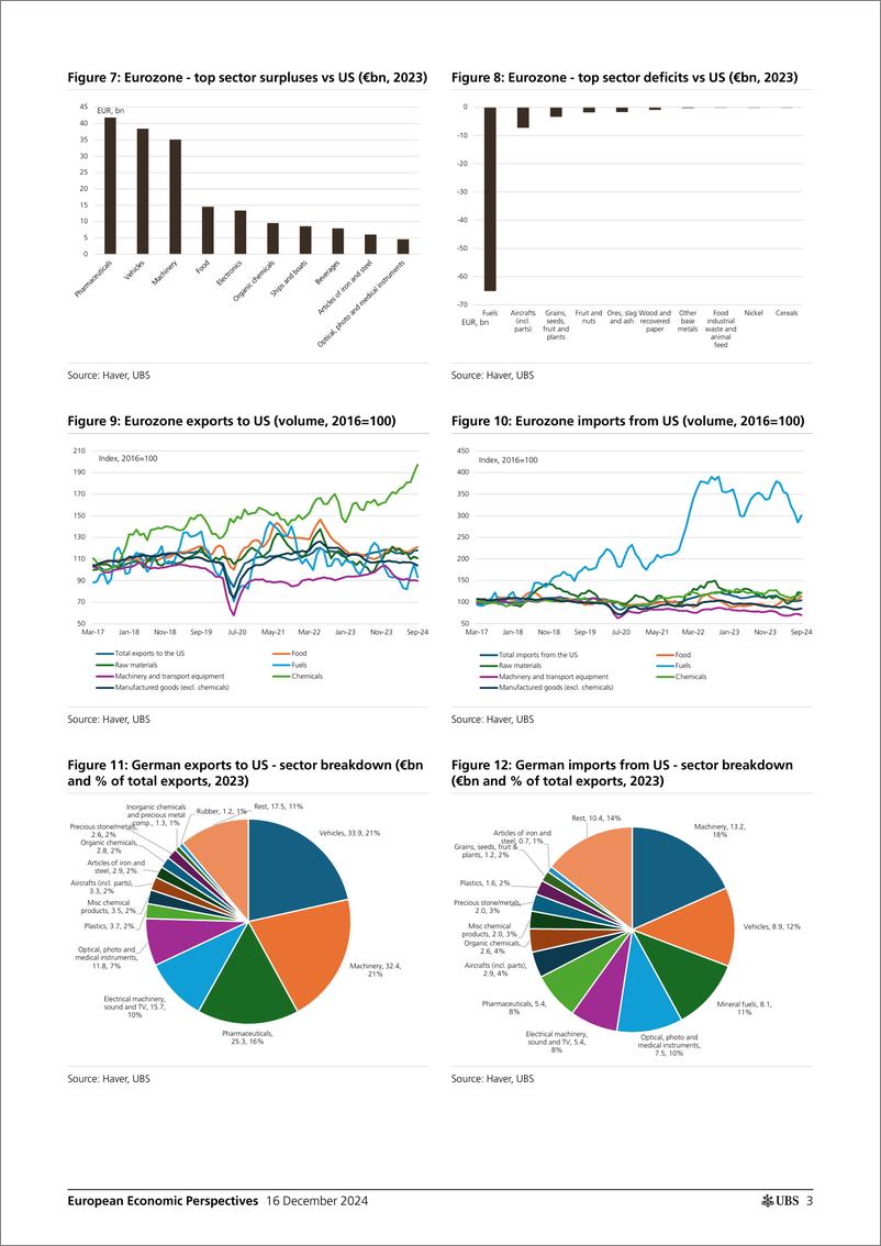 《UBS Economics-European Economic Perspectives _Europe-US trade - potential ...-112225563》 - 第3页预览图