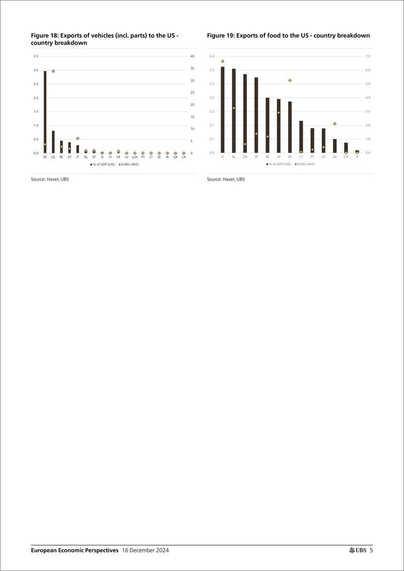 《UBS Economics-European Economic Perspectives _Europe-US trade - potential ...-112225563》 - 第5页预览图