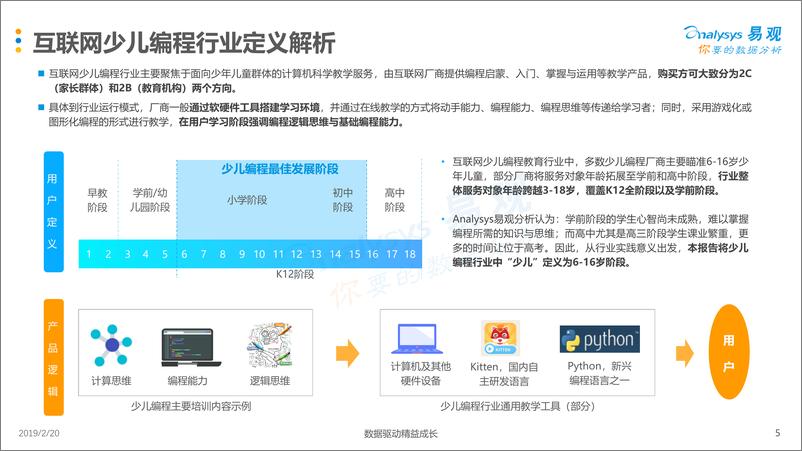 《易观-中国互联网少儿编程教育市场分析2019-2019.2.20-34页》 - 第6页预览图