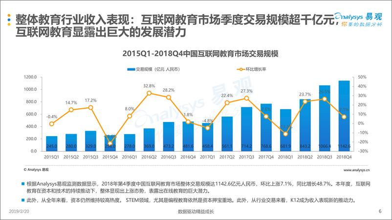 《易观-中国互联网少儿编程教育市场分析2019-2019.2.20-34页》 - 第7页预览图