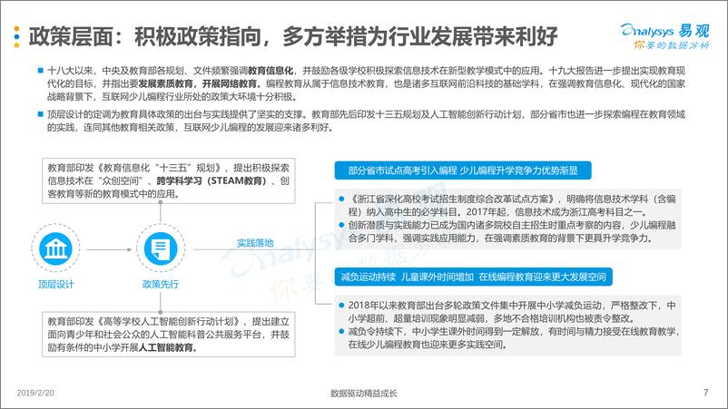 《易观-中国互联网少儿编程教育市场分析2019-2019.2.20-34页》 - 第8页预览图