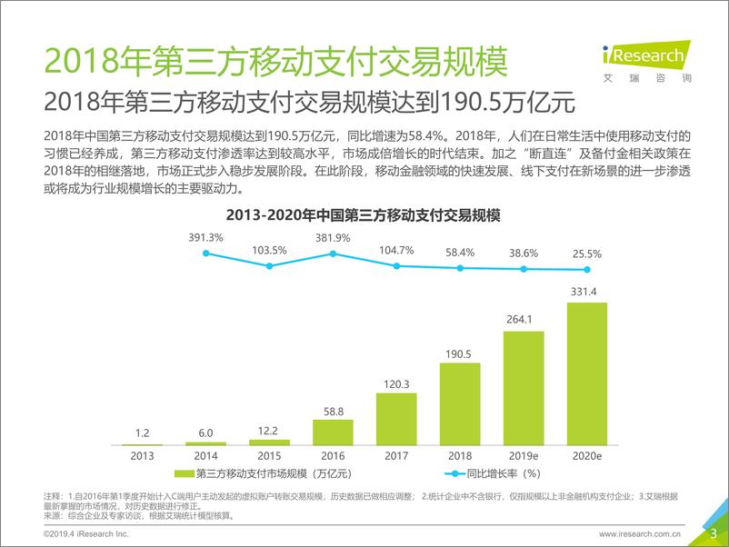 《艾瑞-2018中国第三方支付年度数据发布-2019.5-19页》 - 第4页预览图